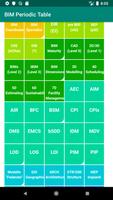 BIM Periodic Table screenshot 2