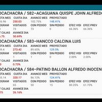 PDVSoft Seguimiento Provincias Screenshot 1