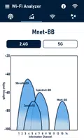 Wifi Analyzer imagem de tela 4