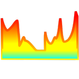 Load Monitor icône