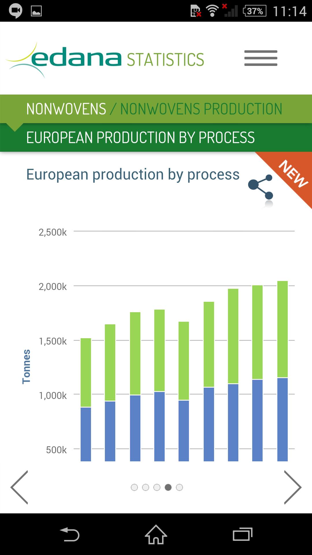 Eu product. Forecast for the 2020s.