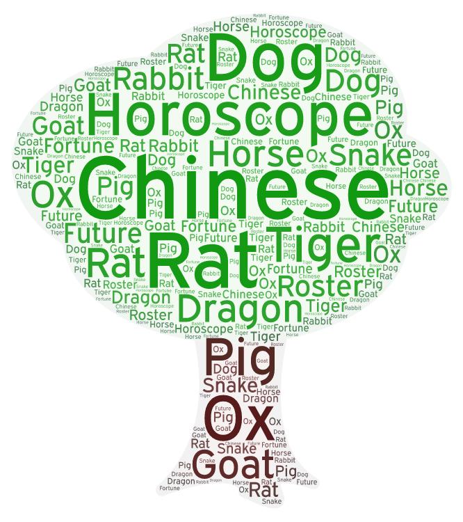 Dragon Daily Chinese Horoscope تصوير الشاشة 3
