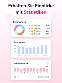 Periodenkalender - Zyklus