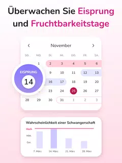 Periodenkalender - Zyklus