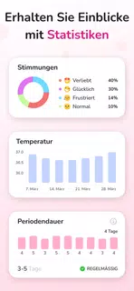 Periodenkalender - Zyklus