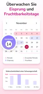 Periodenkalender - Zyklus