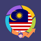 Learn Malay For Beginners
