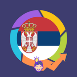 ”Learn Serbian For Beginners