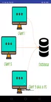 Learn Distributed DBMS Affiche