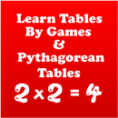 Learn Tables By Neha (Multiplication Tables) APK