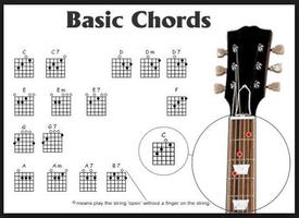 learn guitar keys screenshot 1