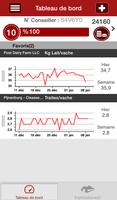 Lely T4C InHerd - FarmVisit capture d'écran 1