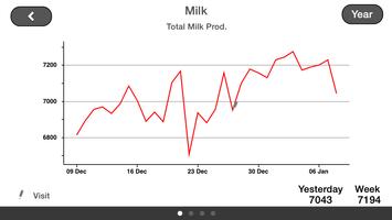 Lely T4C InHerd - FarmVisit اسکرین شاٹ 3