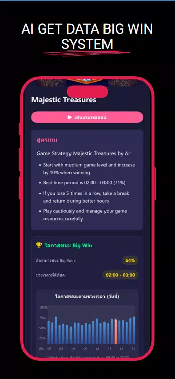 PG Slot : เกม & Hacker