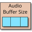 Audio Buffer Size APK
