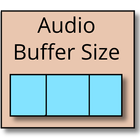 Audio Buffer Size icône