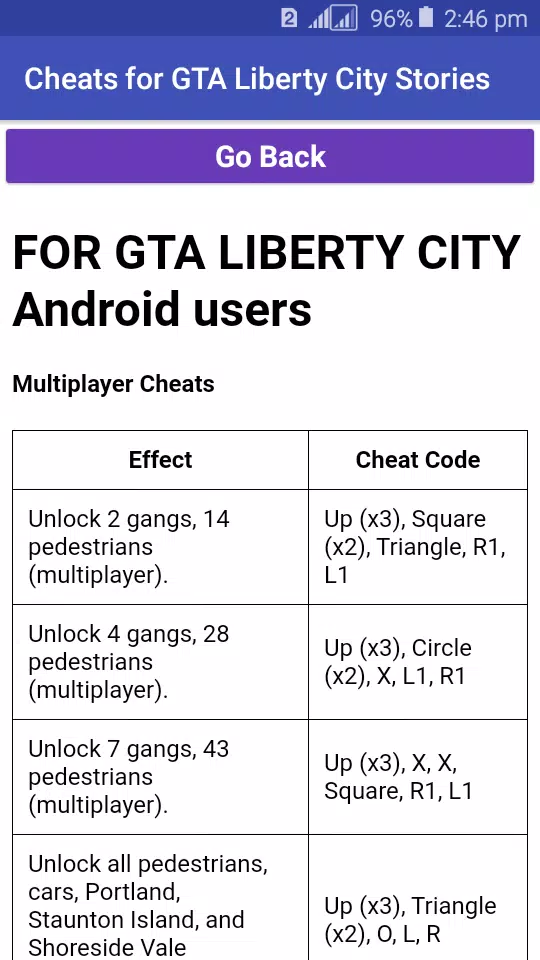 Cheat Codes for Liberty City Stories APK for Android Download