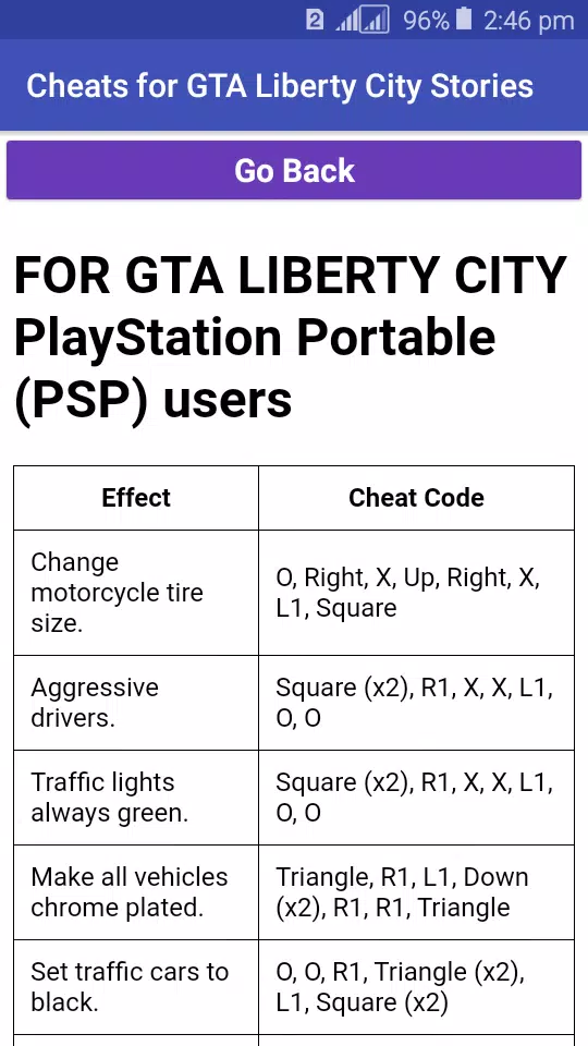 Cheat Codes for Liberty City Stories APK for Android Download