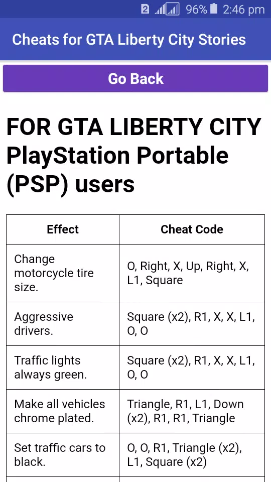 Download do APK de Cheats for GTA Liberty City para Android