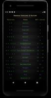 Tutorials for Android Ekran Görüntüsü 2