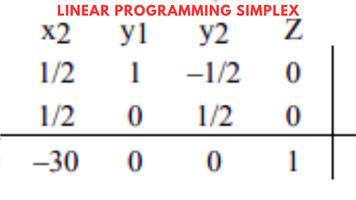 Linear Programming Guide poster