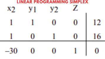 Linear Programming Guide screenshot 2