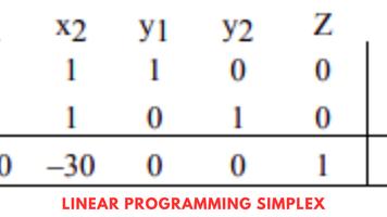 Linear Programming Guide screenshot 3