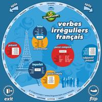 Verb Wheels تصوير الشاشة 3