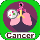 List Of Cancer Types APK