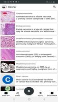 Poster elenco dei tipi di cancro