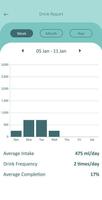 Water Tracker اسکرین شاٹ 2