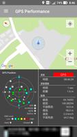 GPS Performance Poster
