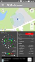 پوستر GPS Performance