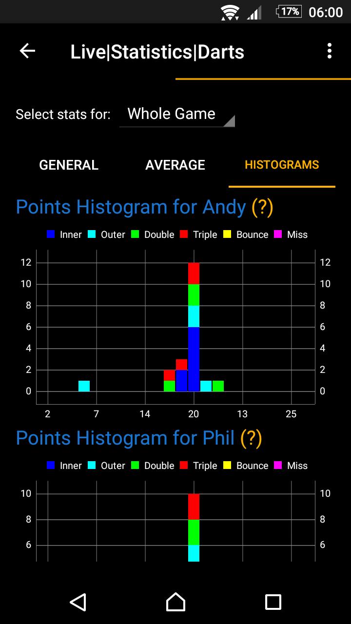 Live Data Darts Live Data Darts