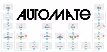 Automate app permissions