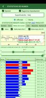 1 Schermata Statistiche del lotto