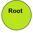 Verify root
