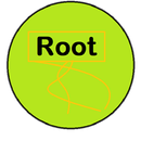 Verify root APK