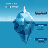 Deep Web Infinity Article Knowledge (Dark Web) icône