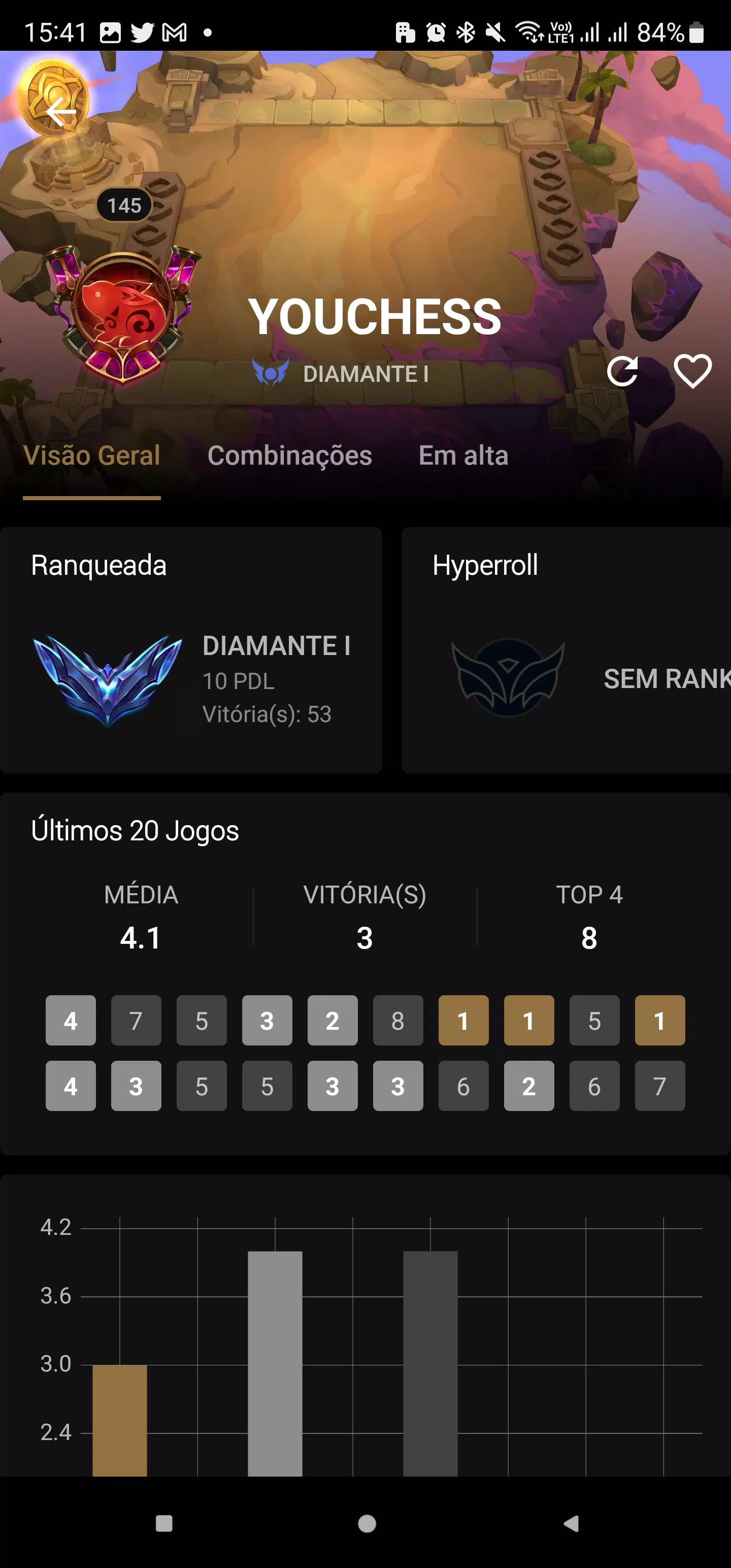 Download do APK de Builds para TFT - LoLChess para Android