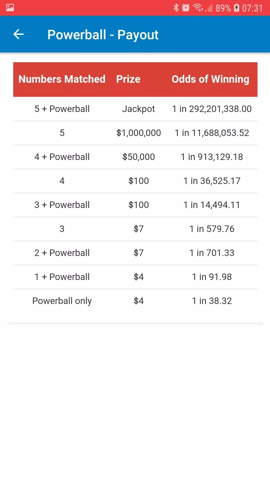 Prizes And Odds  Delaware Lottery