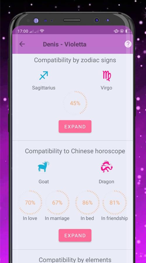 Zodiac love compatibility