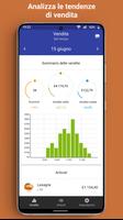Poster Loyverse Dashboard