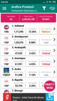 Indian Elections Live Results screenshot 1