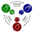 Adam's Rock Paper Scissors icon