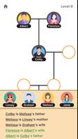 Family Tree 海報