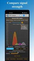 WiFi Analyzer पोस्टर