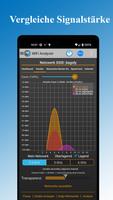 WiFi Analyzer Plakat