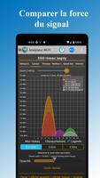 Analyseur WiFi - Test Vitesse Affiche