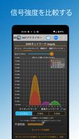 WiFi アナライザー - 遅い WiFi を修正 ポスター